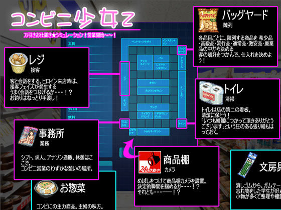 コンビニの内装